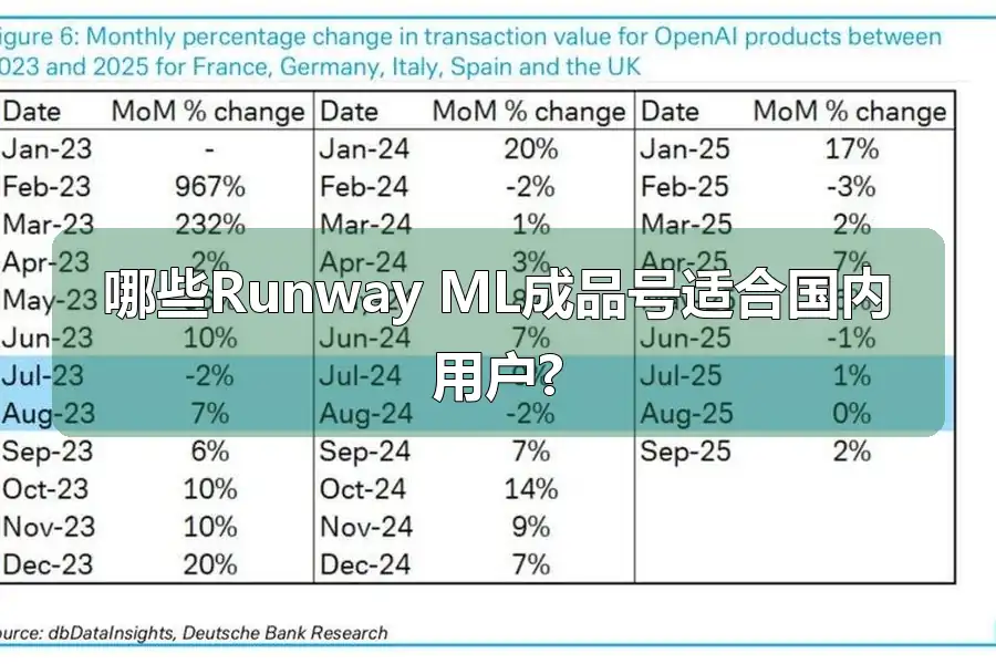 哪些Runway ML成品号适合国内用户?